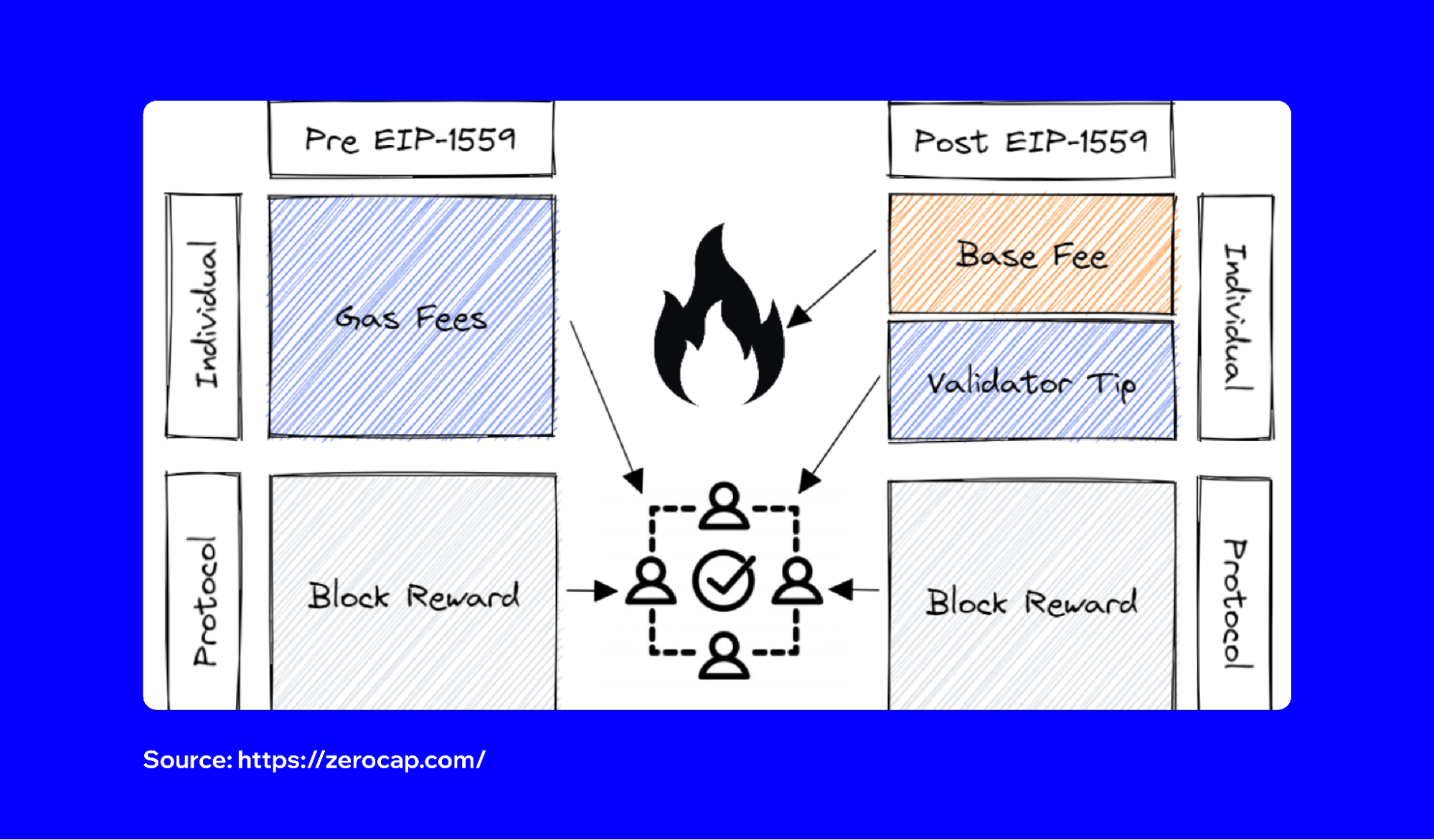 Eth gas fee refund (82) 사진