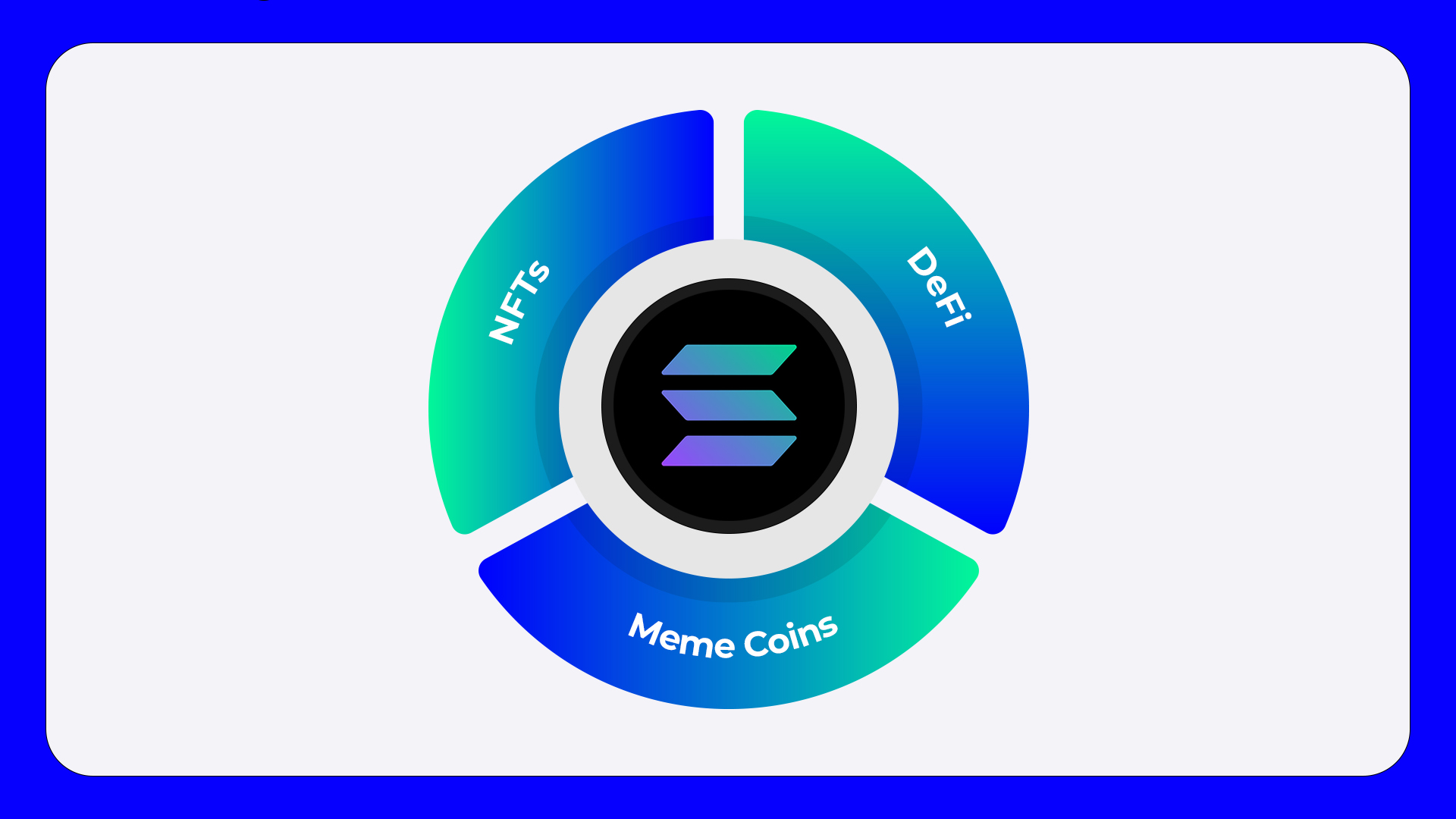 What is Solana? | Trust