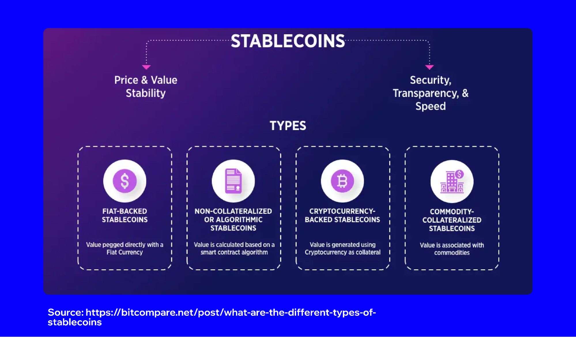What is Stablecoin and how does it work? | Trust