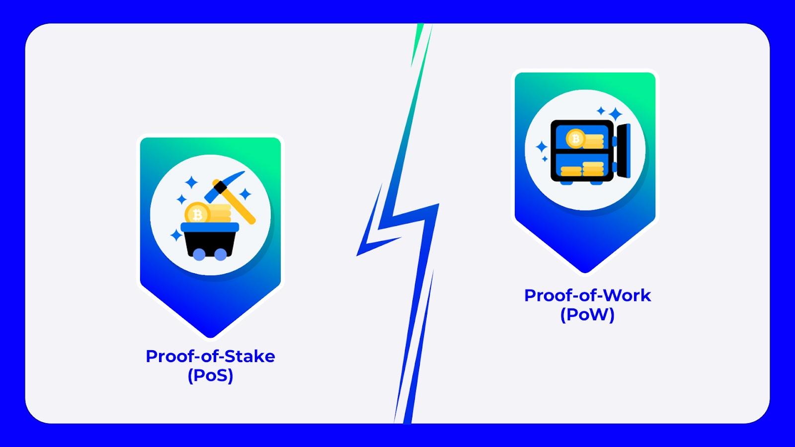 What is Staking in Cryptocurrency? | Trust