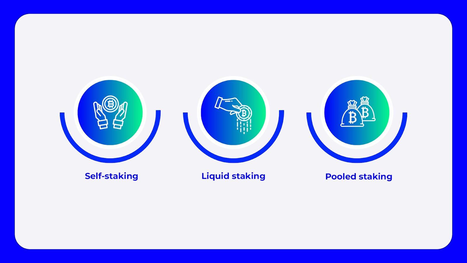 What is Staking in Cryptocurrency? | Trust