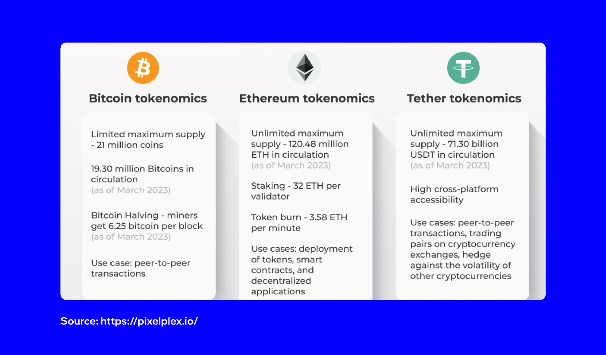 What is Tokenomics? | Trust