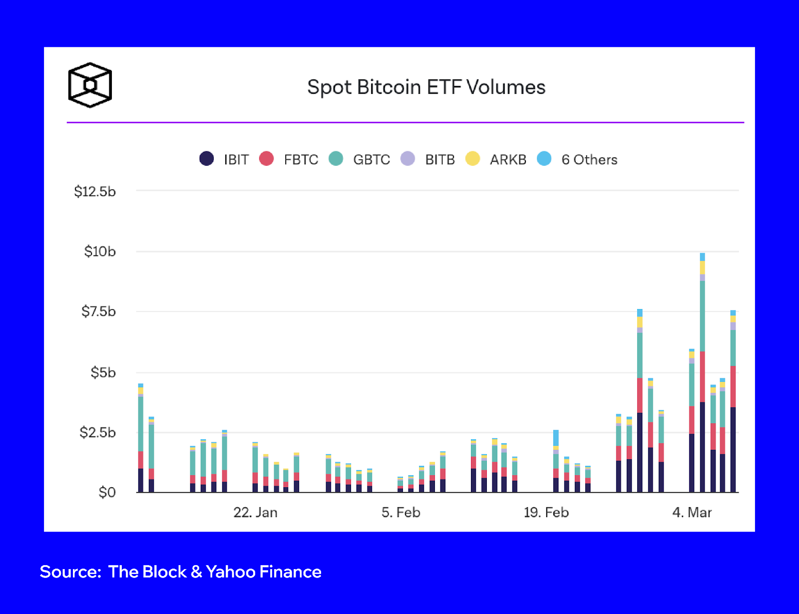 Why Is Crypto Going Up? | Trust